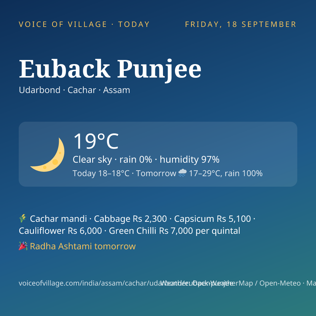Euback Punjee today