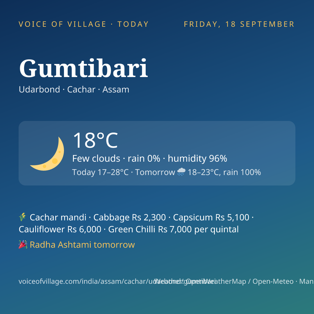 Gumtibari today