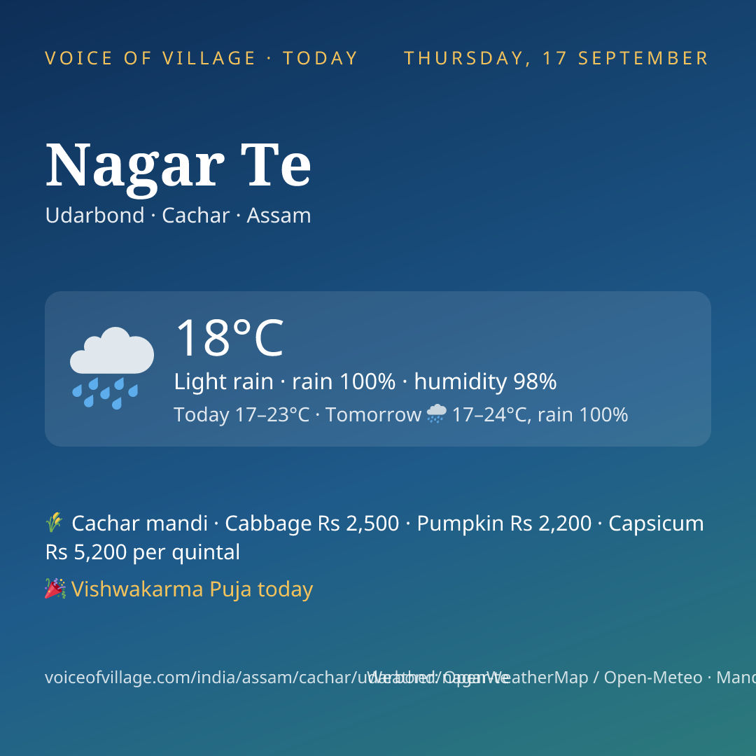 Nagar Te today