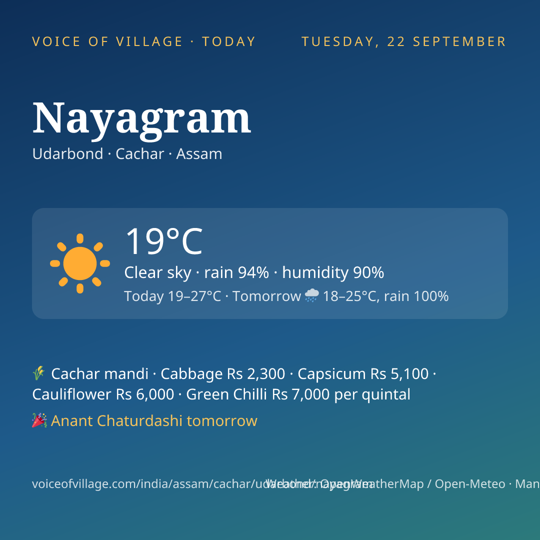 Nayagram today