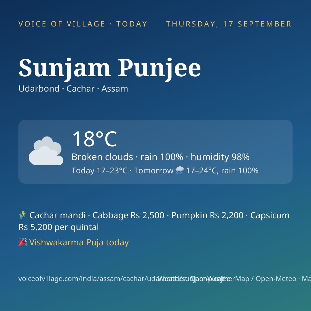 Sunjam Punjee today
