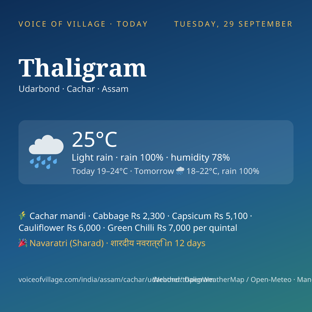 Thaligram today