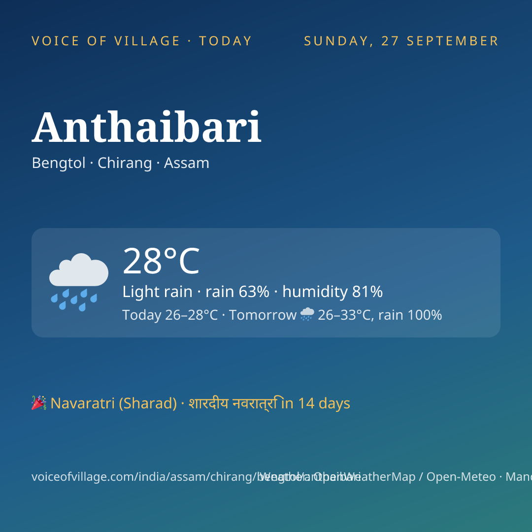 Anthaibari today