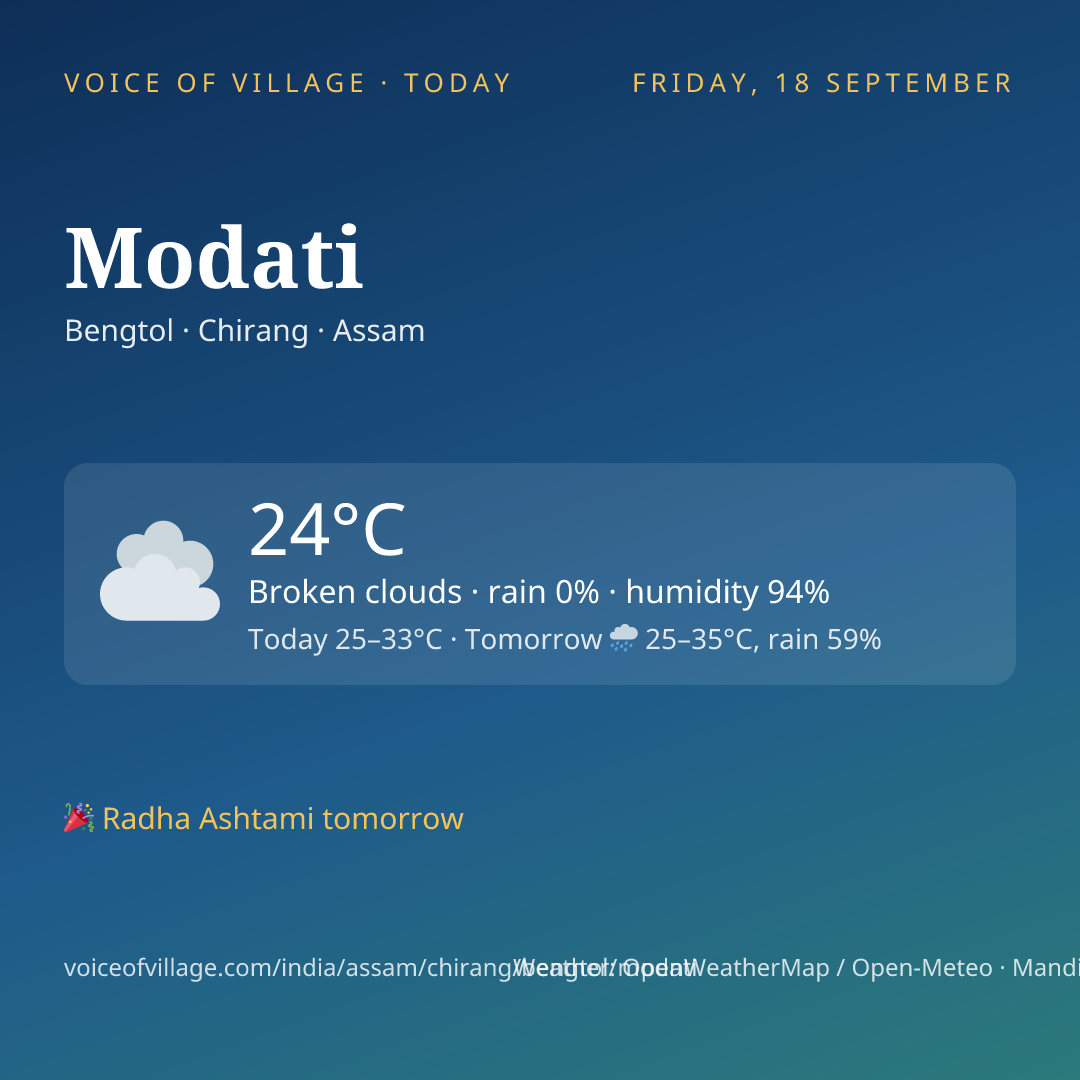 Modati today
