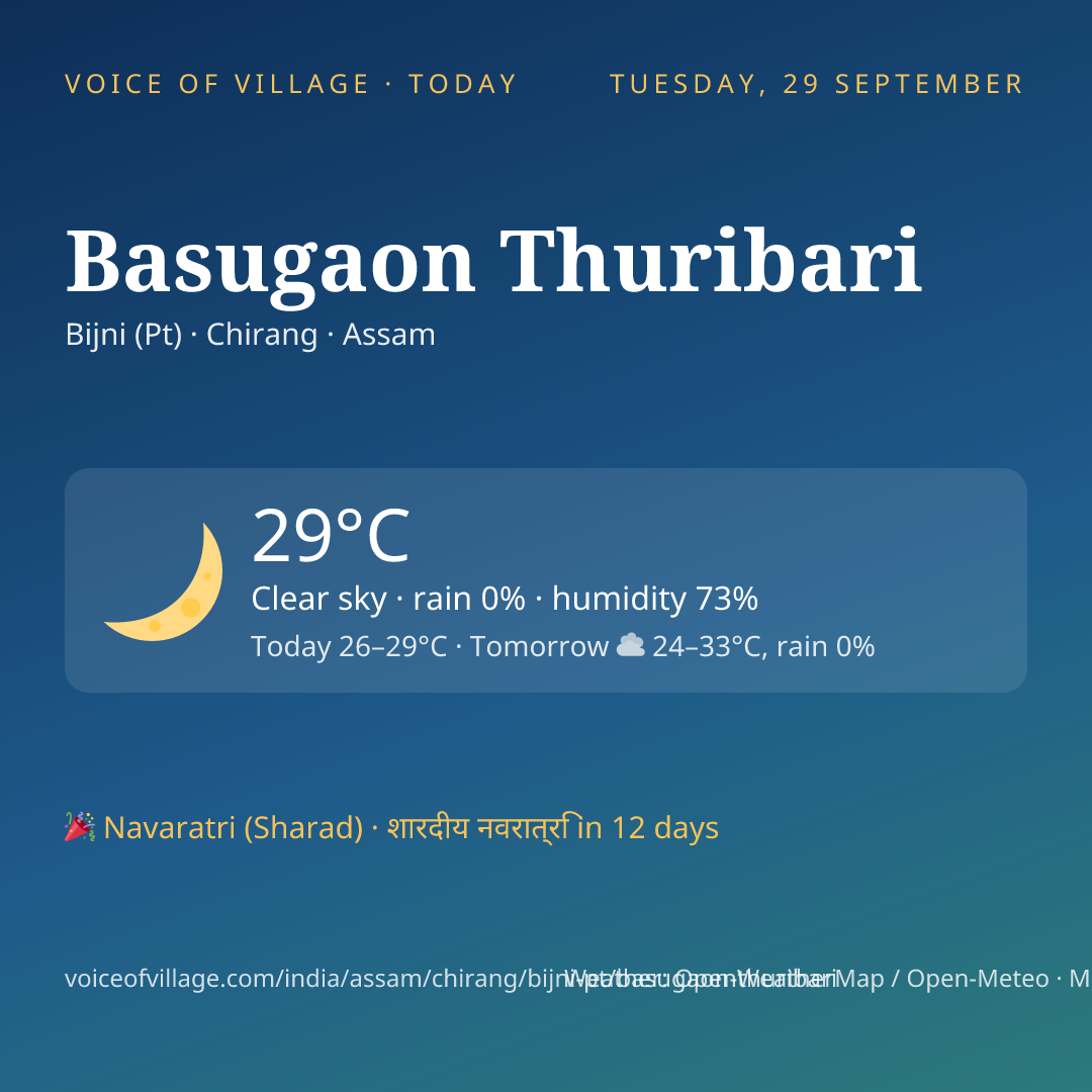 Basugaon Thuribari today