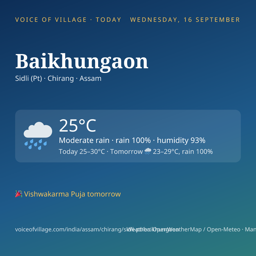Baikhungaon today