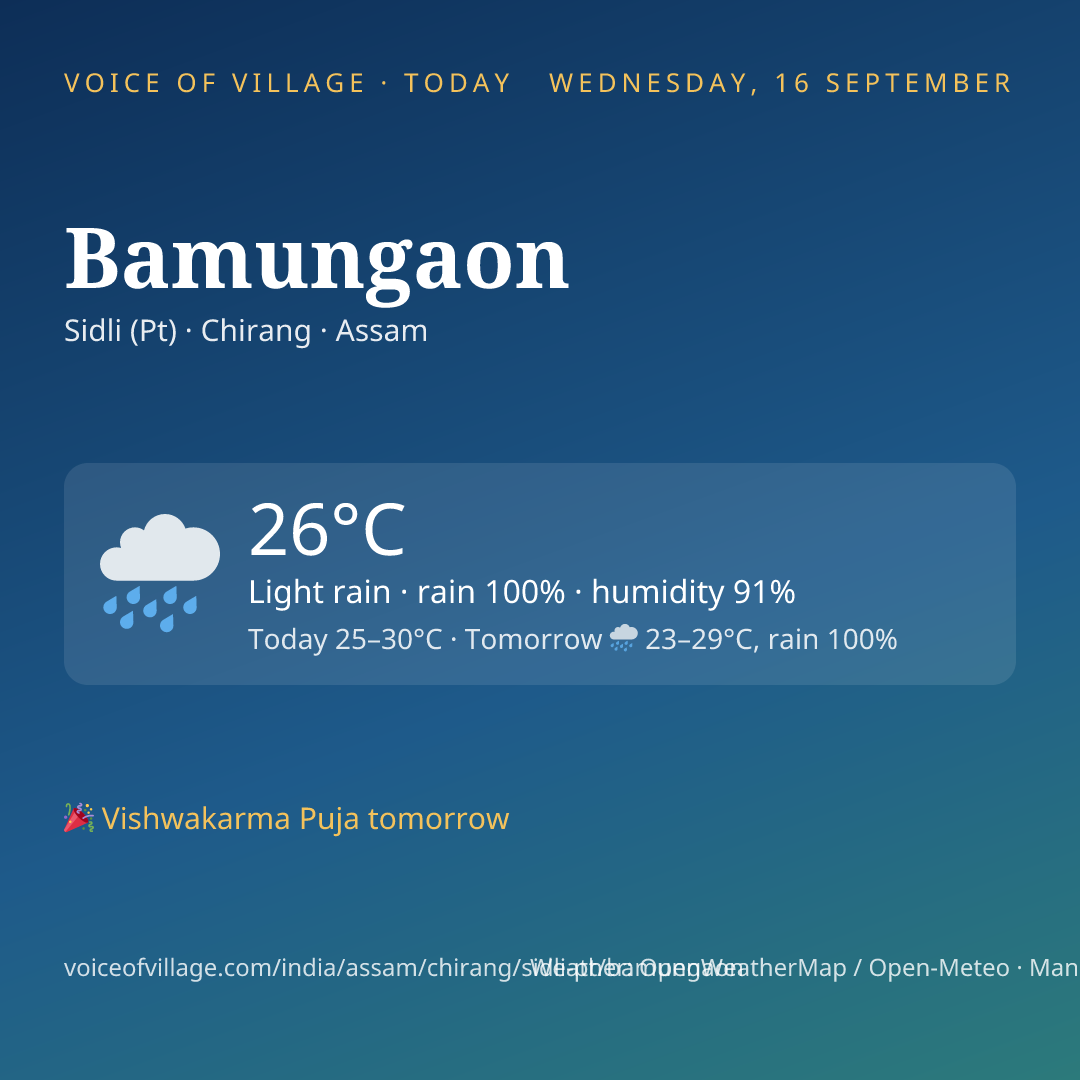 Bamungaon today