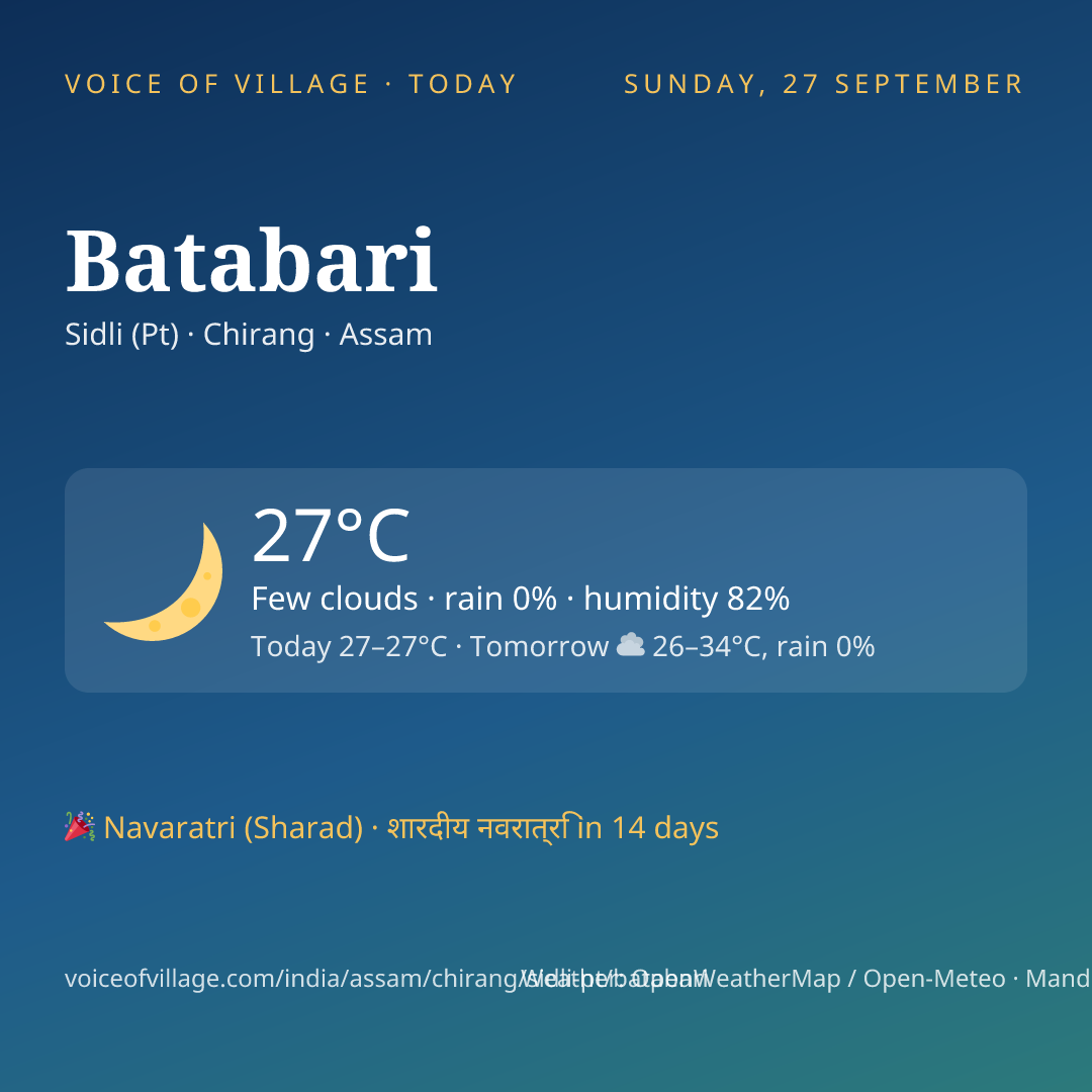 Batabari today