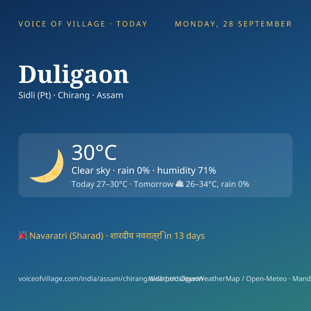 Duligaon today