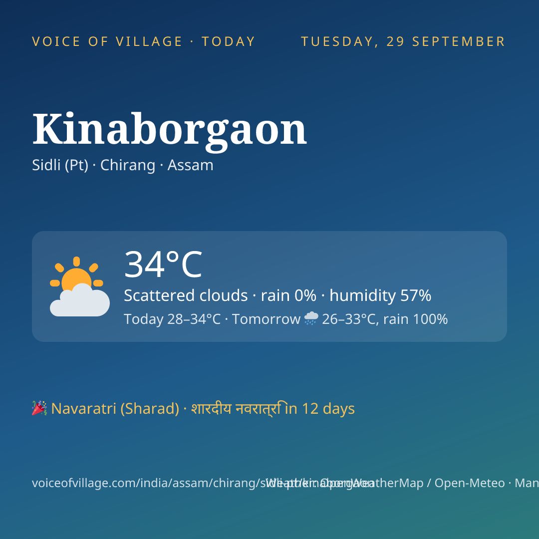 Kinaborgaon today