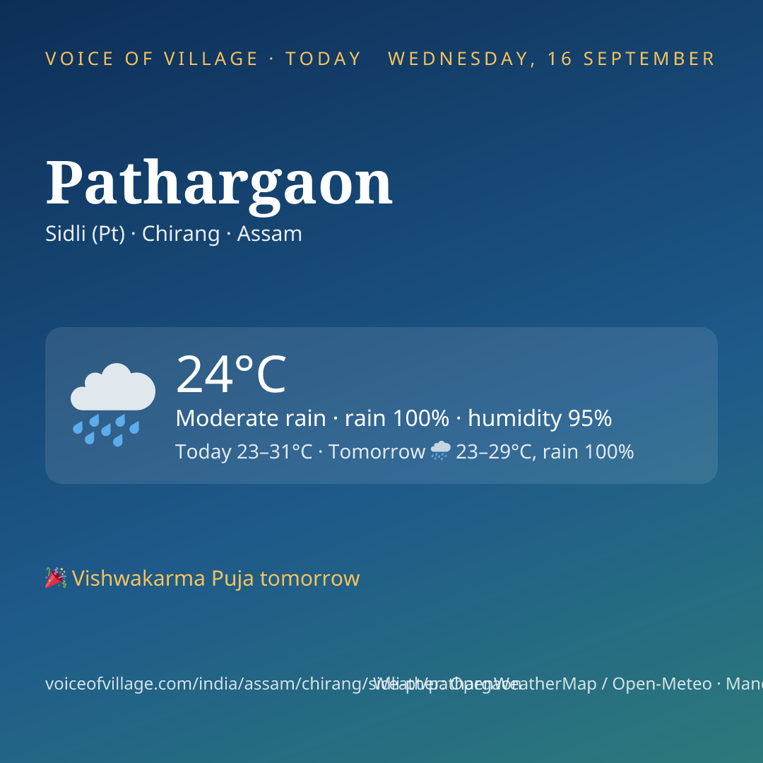 Pathargaon today