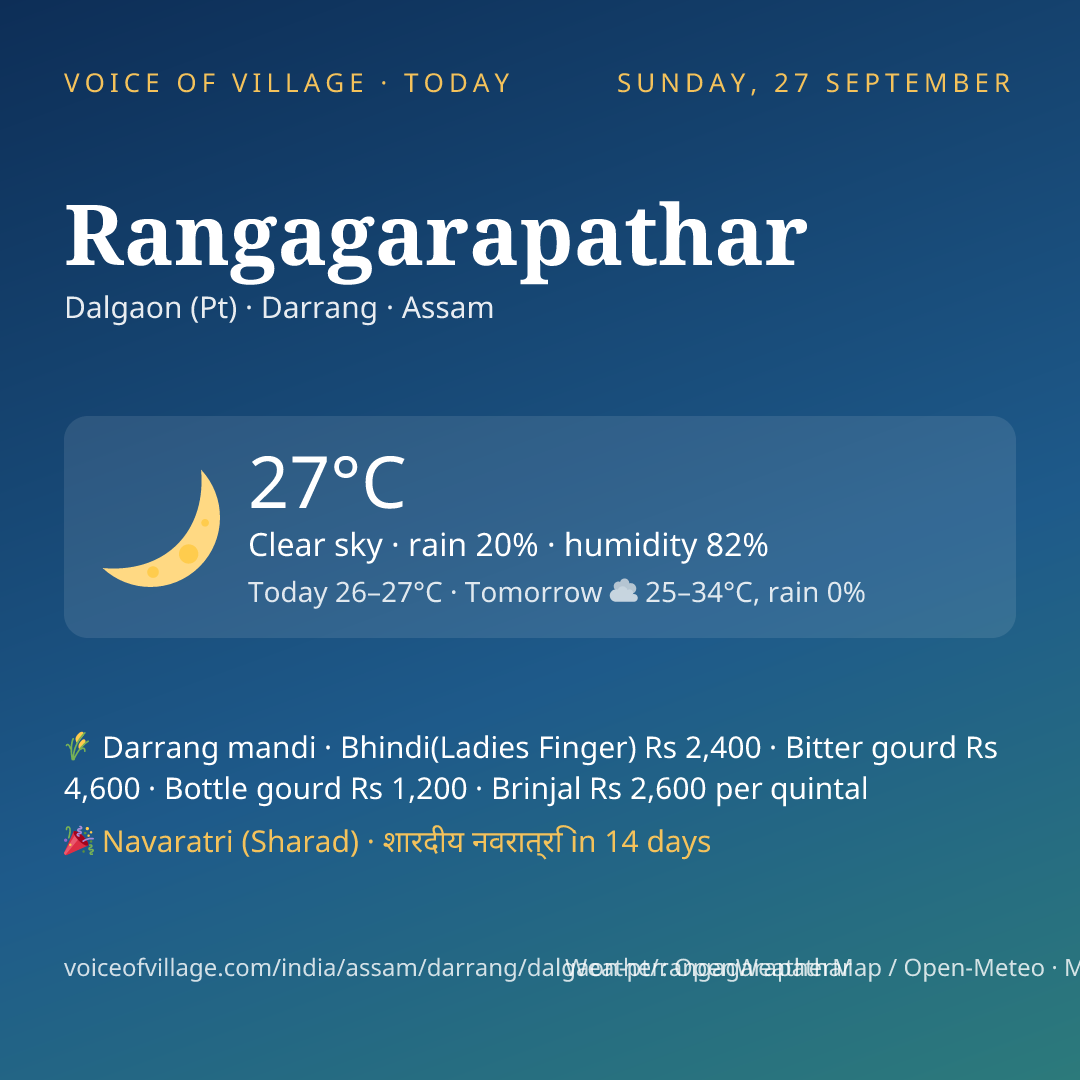 Rangagarapathar today