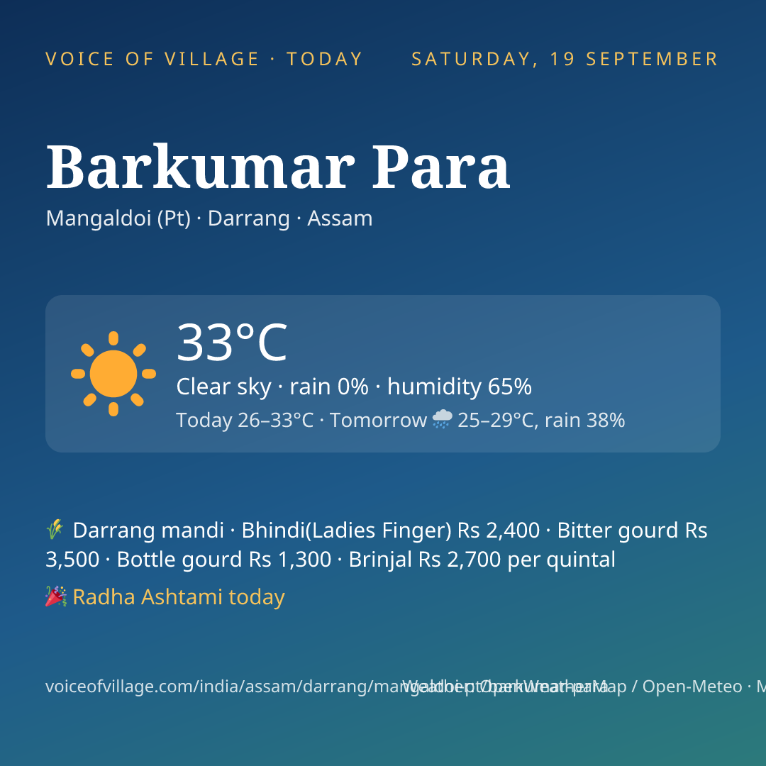 Barkumar Para today