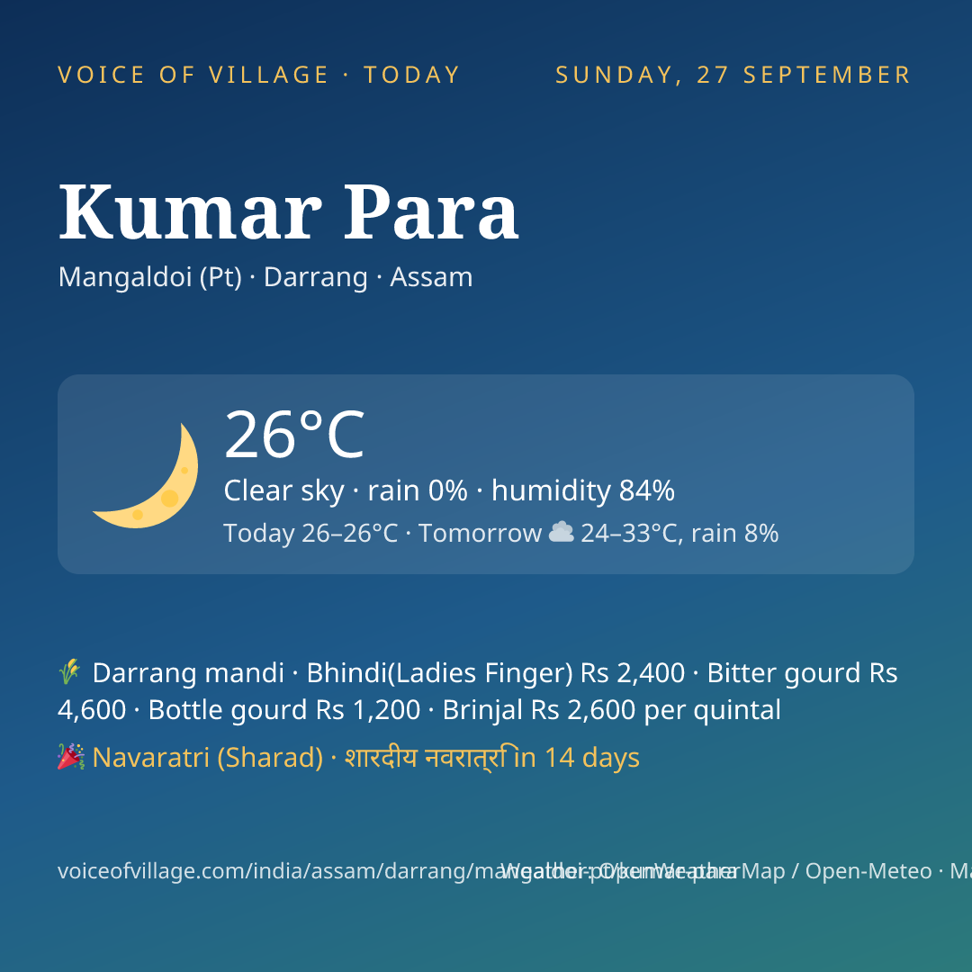 Kumar Para today