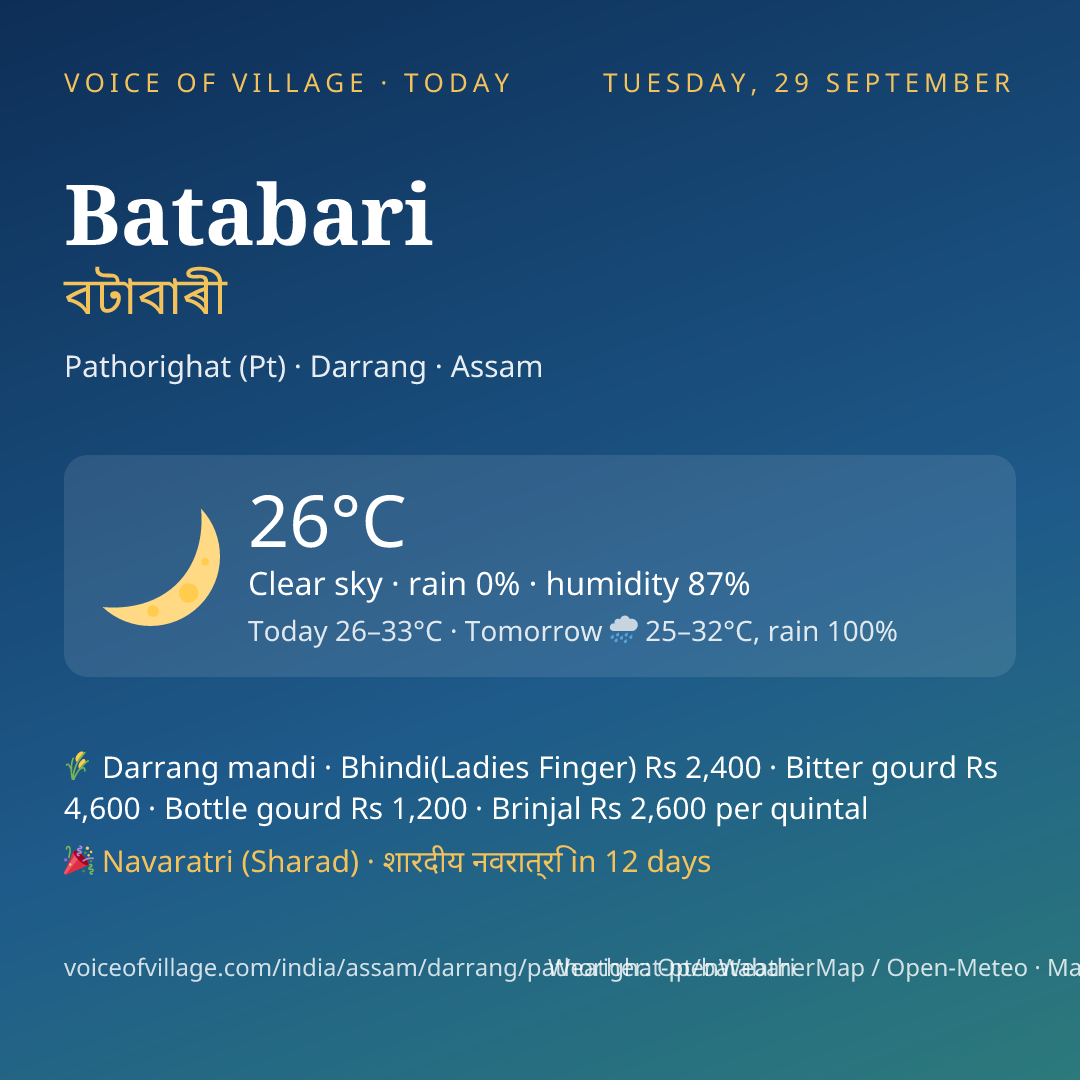 Batabari today