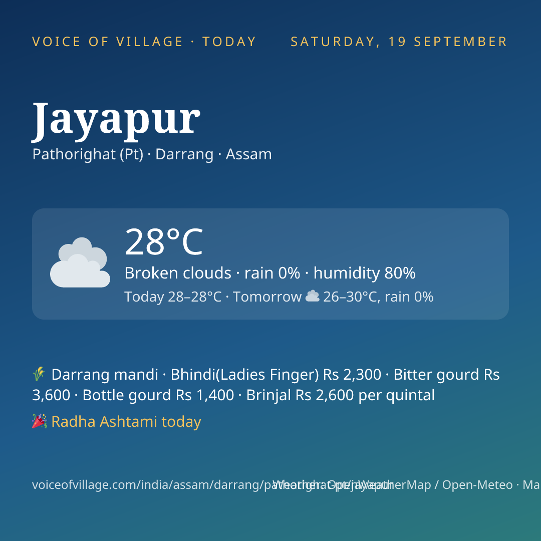 Jayapur today