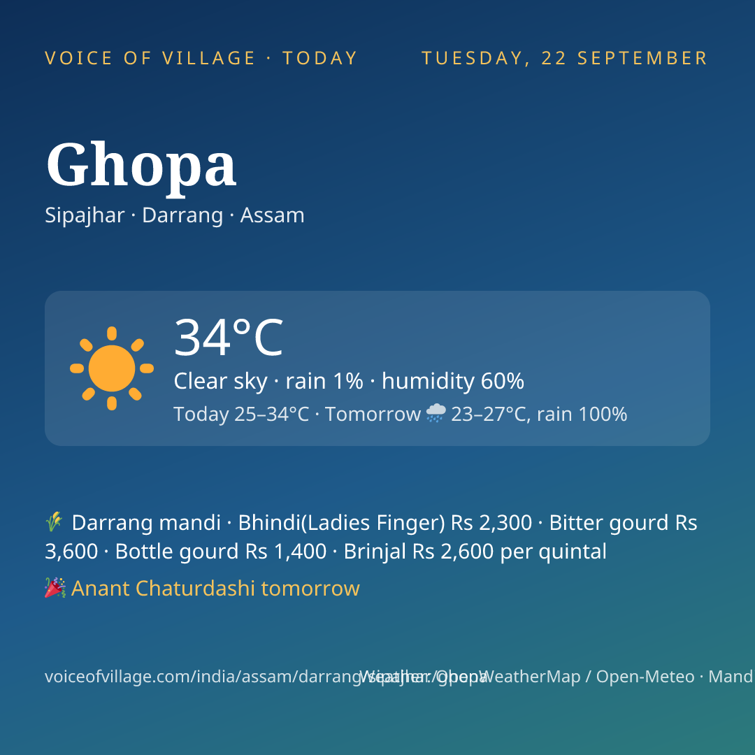 Ghopa today