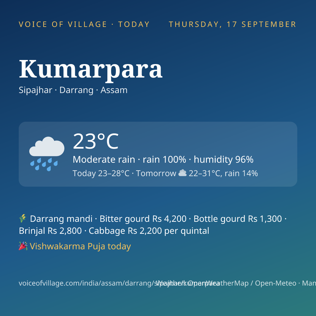 Kumarpara today