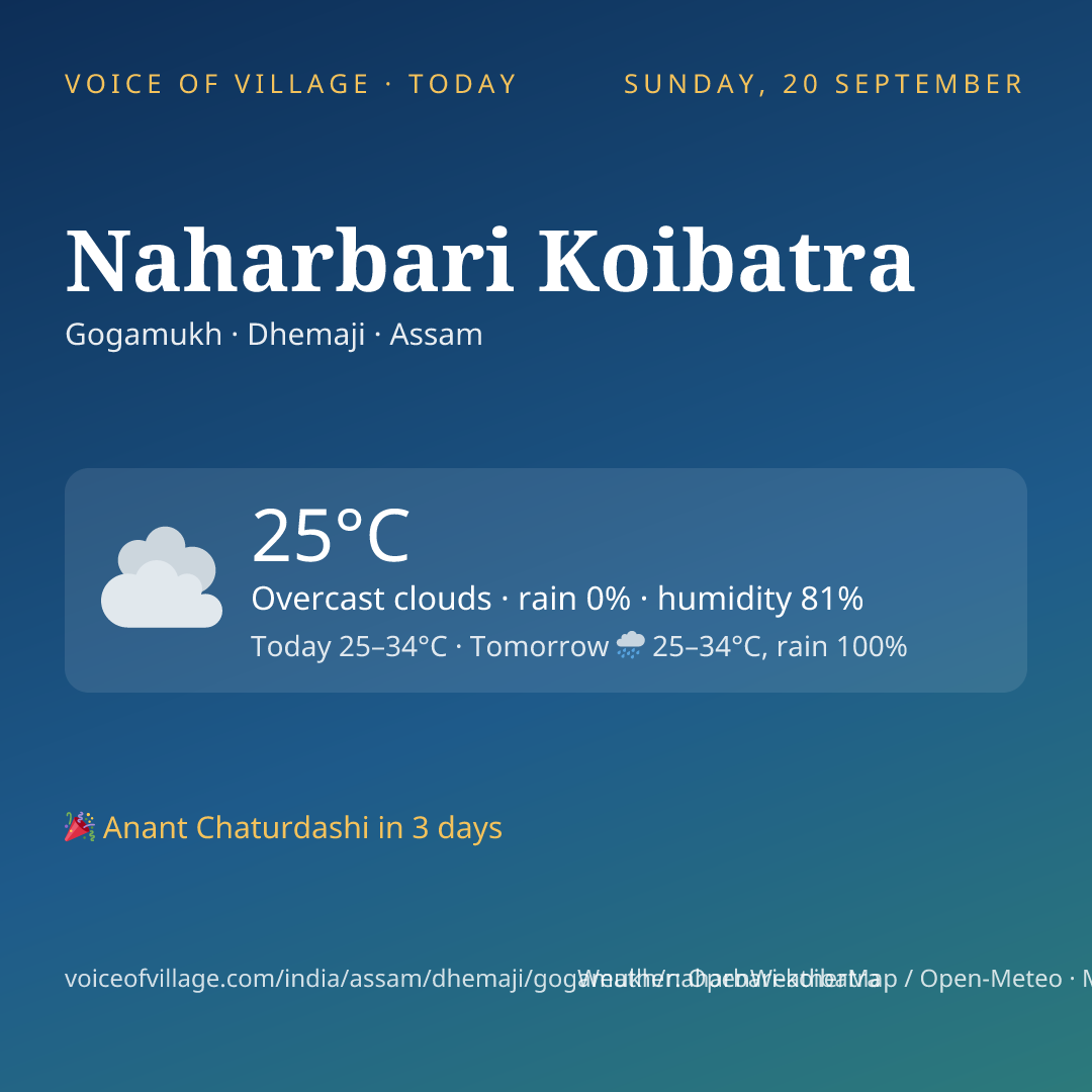 Naharbari Koibatra today