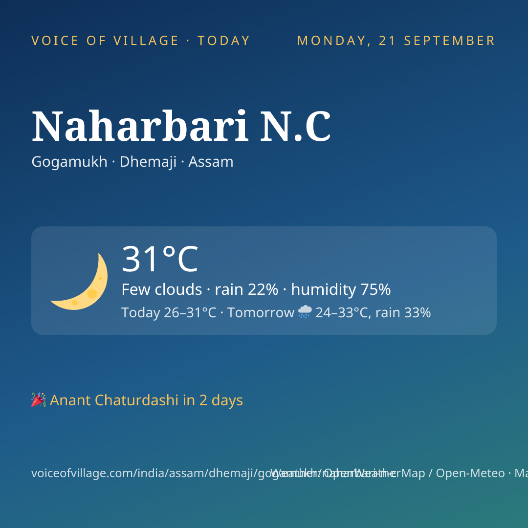 Naharbari N.C today