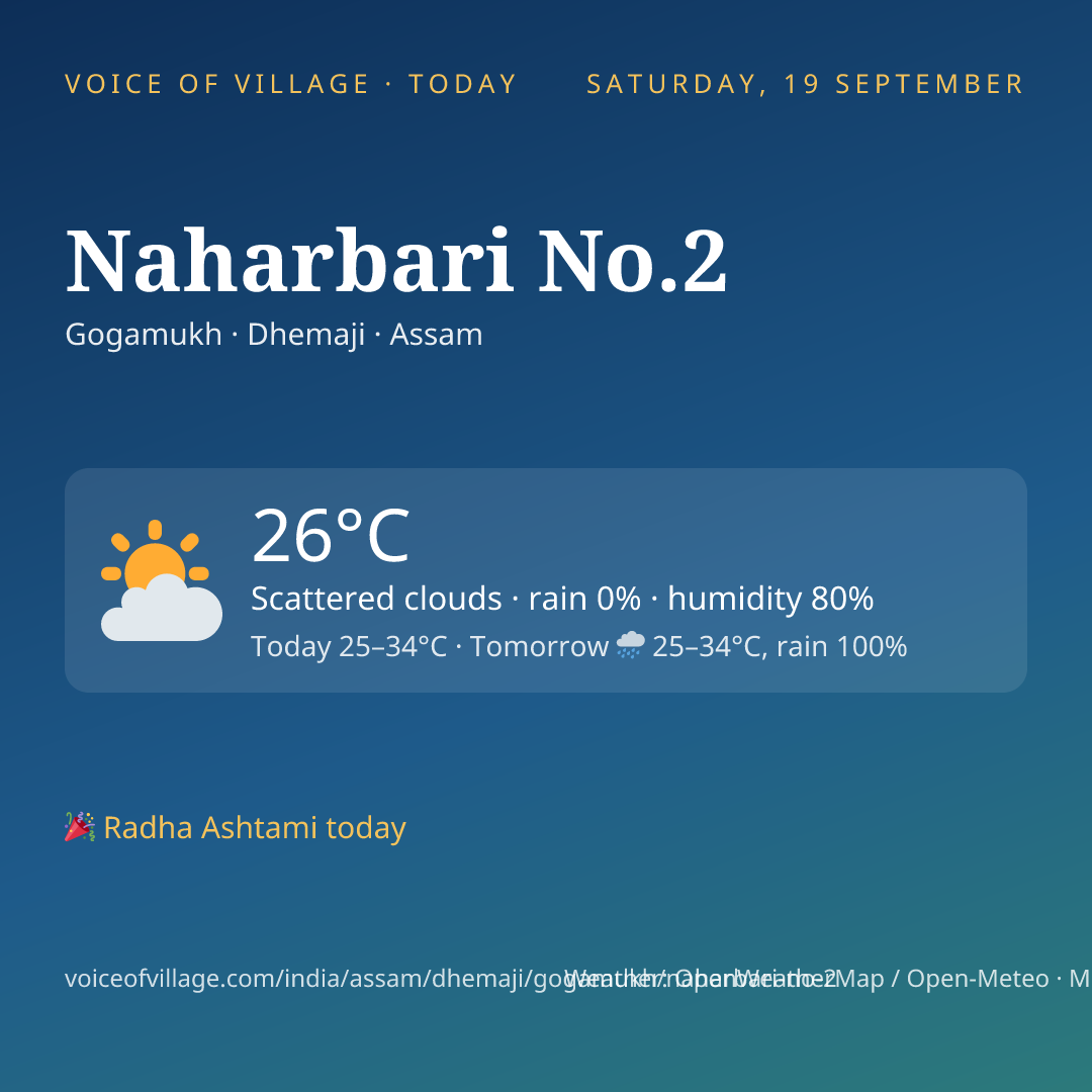 Naharbari No.2 today