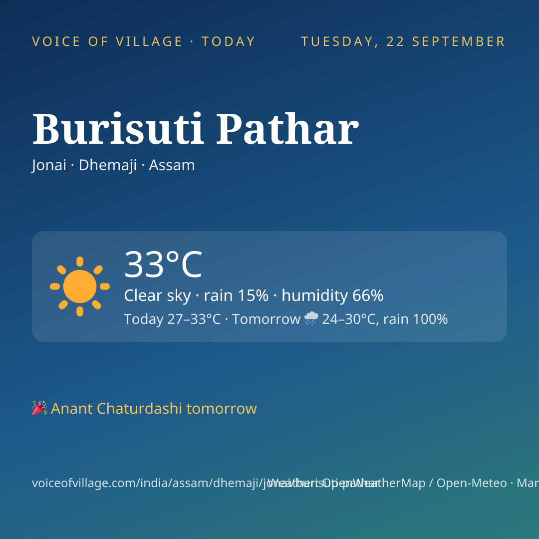 Burisuti Pathar today