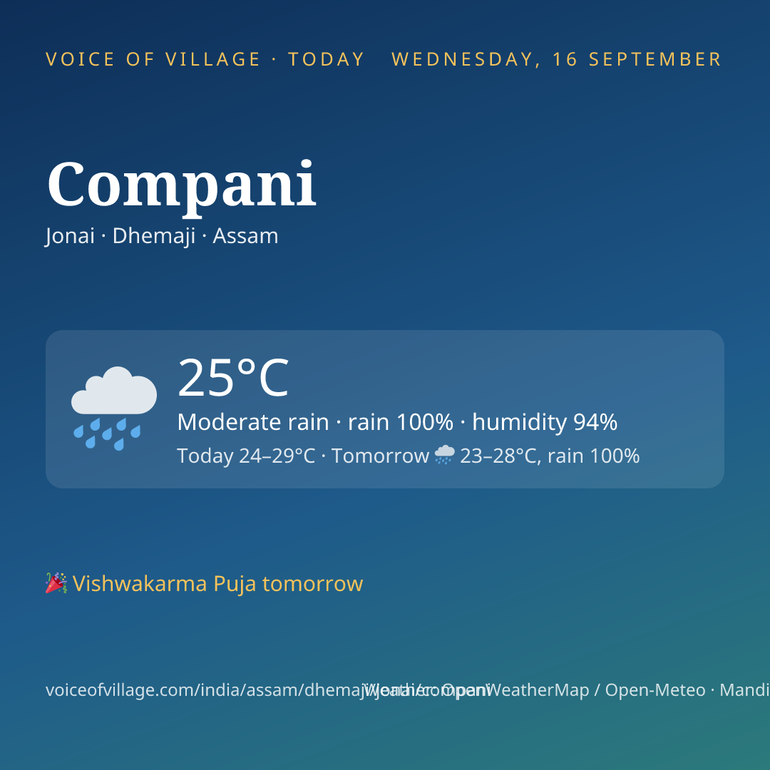 Compani today