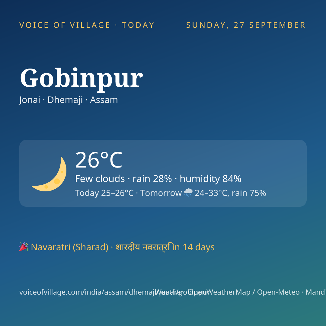 Gobinpur today