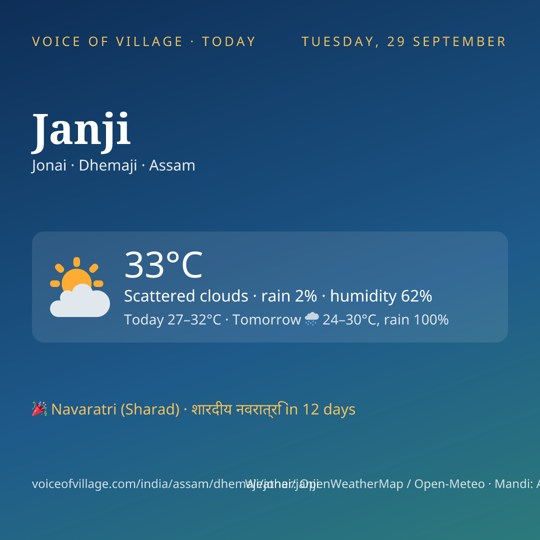 Janji today