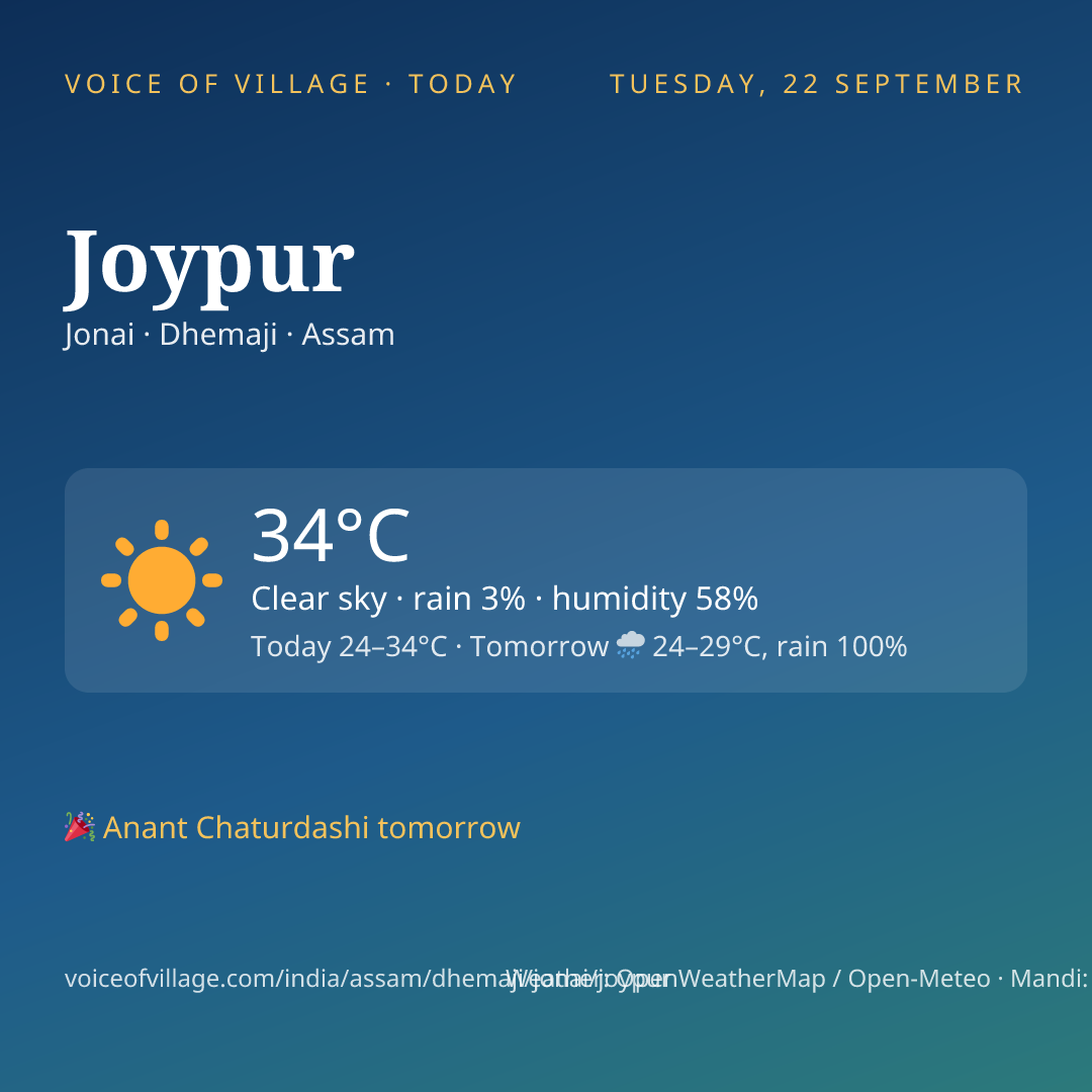 Joypur today