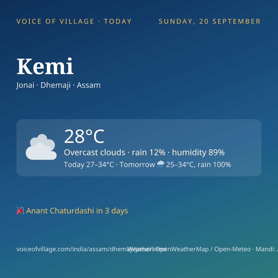 Kemi today