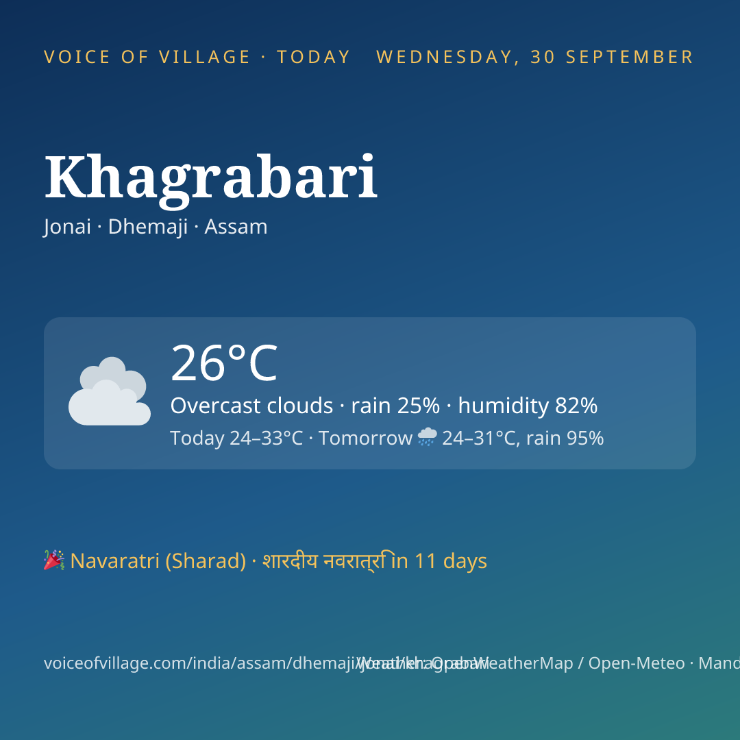 Khagrabari today