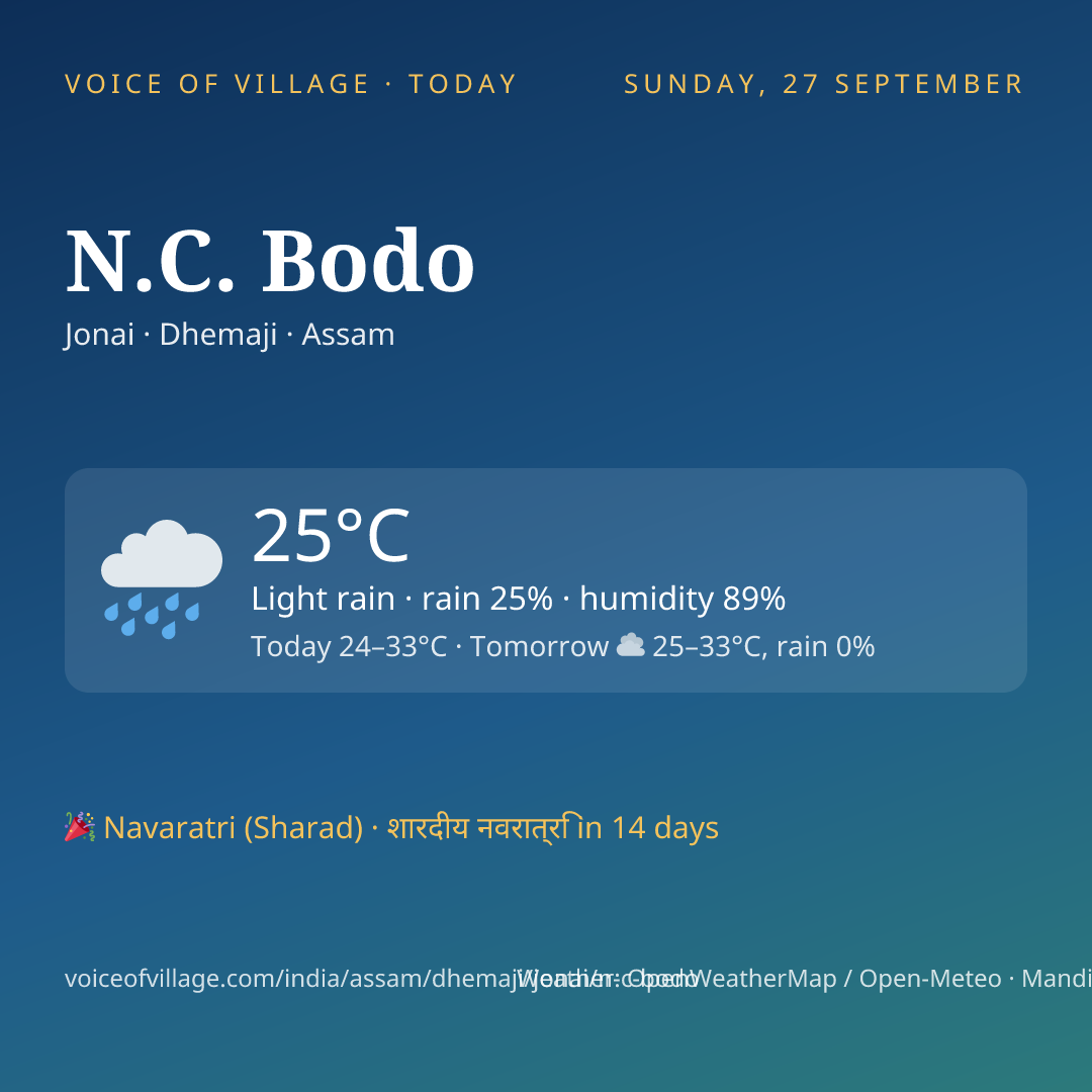 N.C. Bodo today