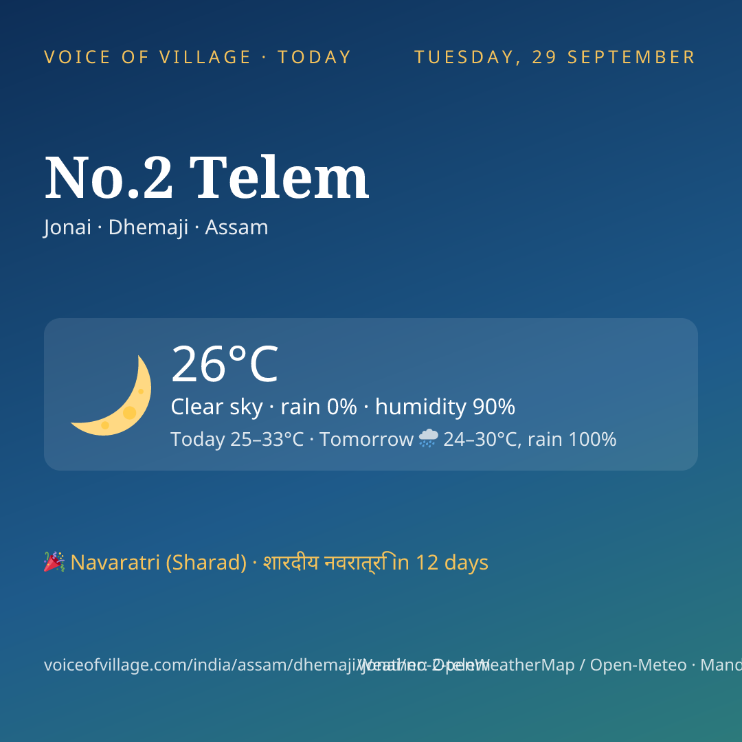 No.2 Telem today