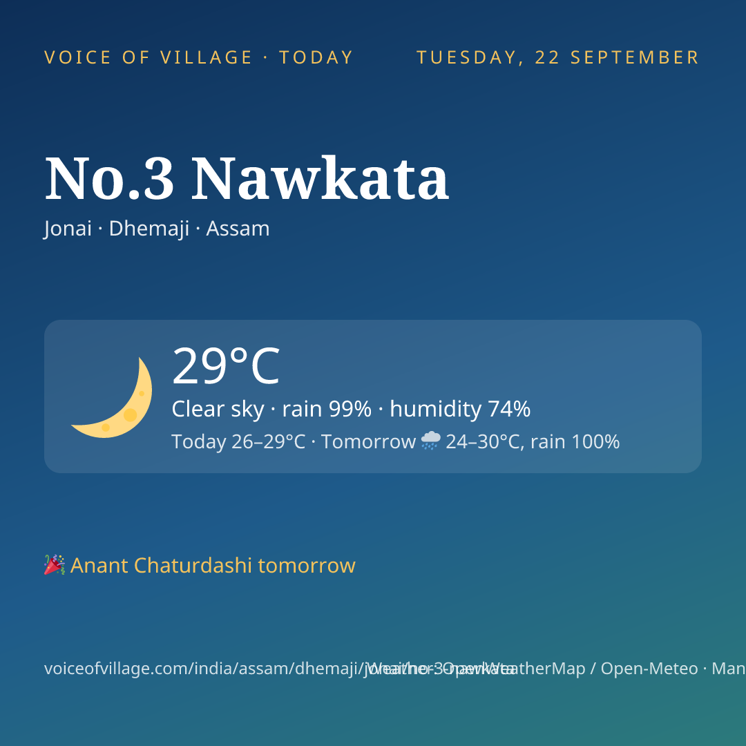 No.3 Nawkata today