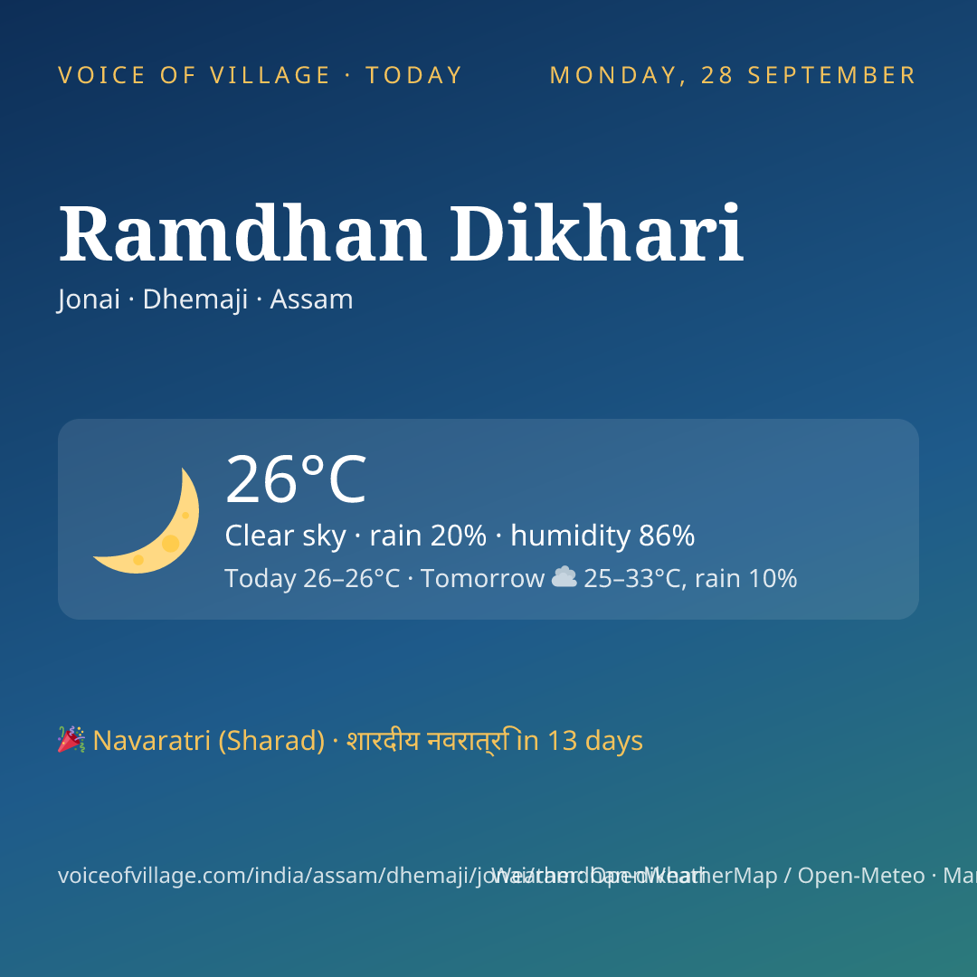Ramdhan Dikhari today