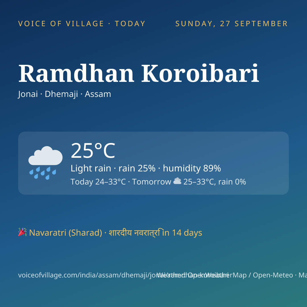 Ramdhan Koroibari today