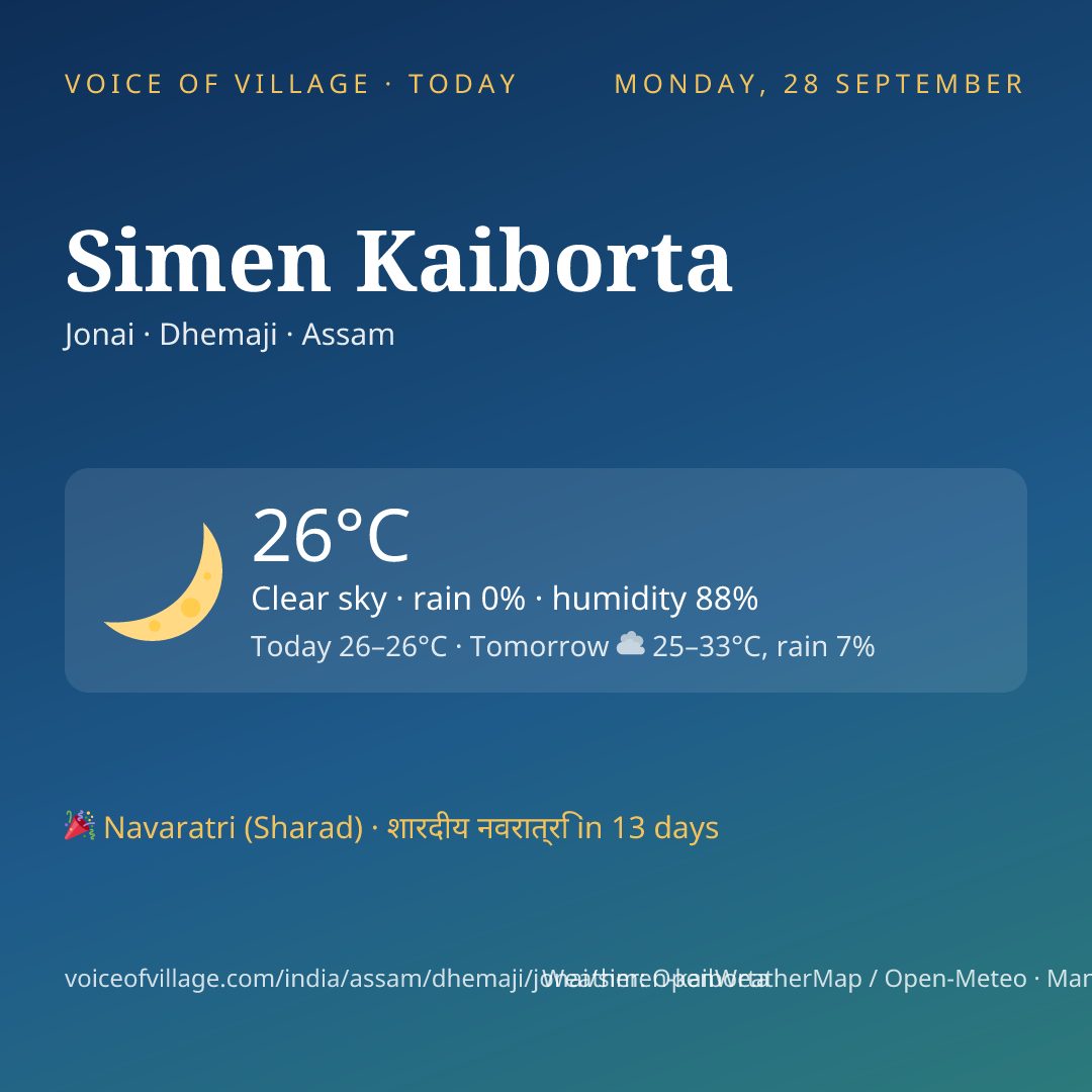 Simen Kaiborta today