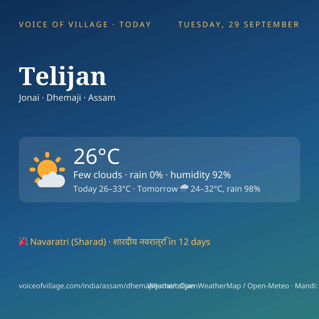 Telijan today