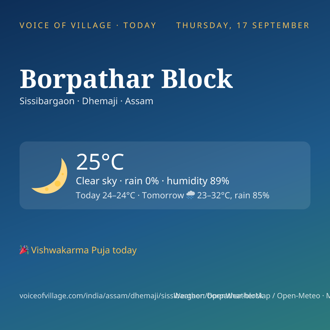 Borpathar Block today