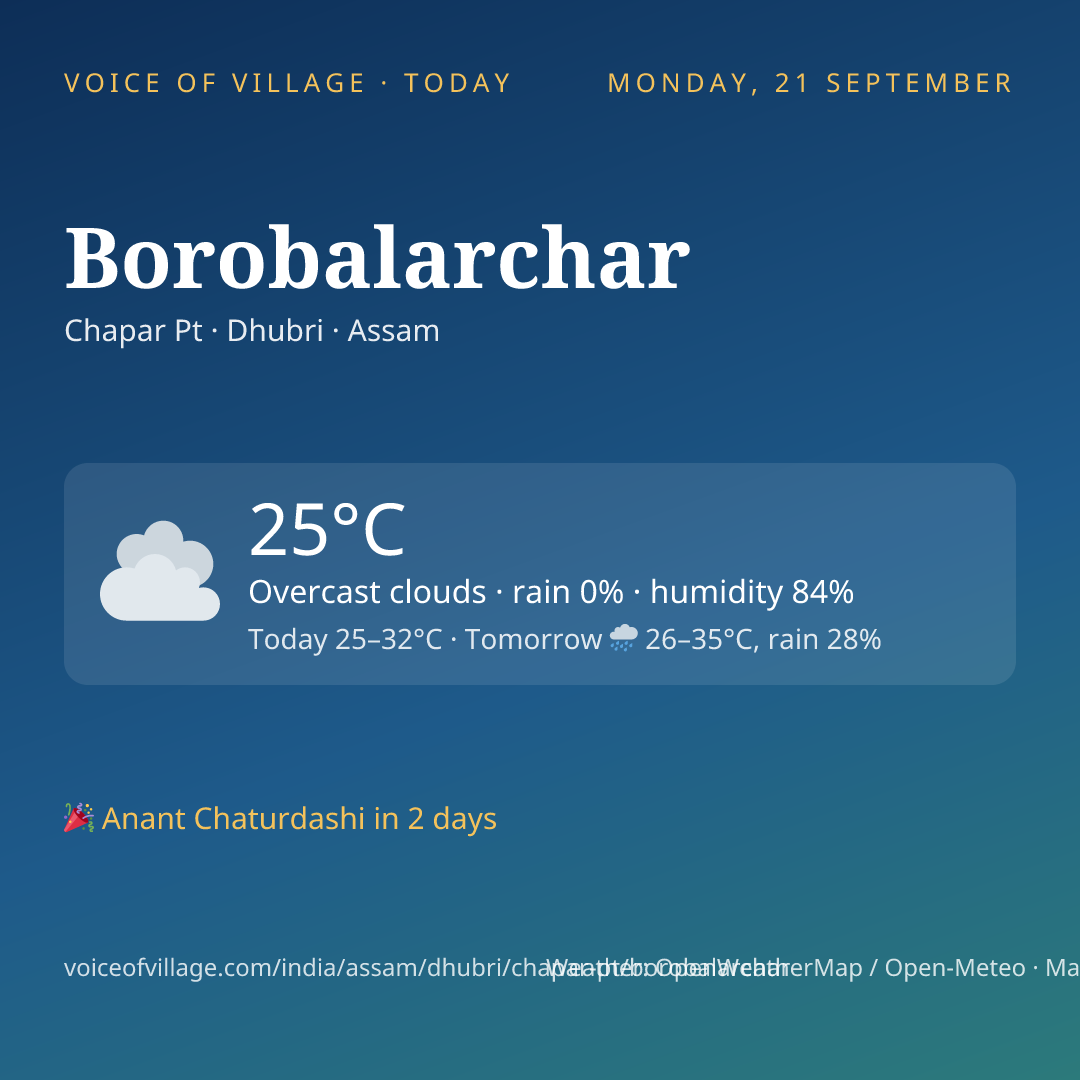 Borobalarchar today