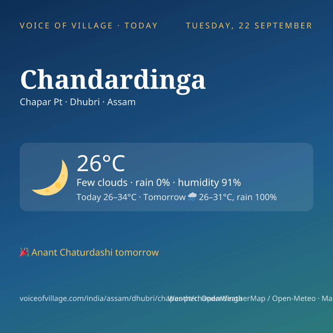 Chandardinga today