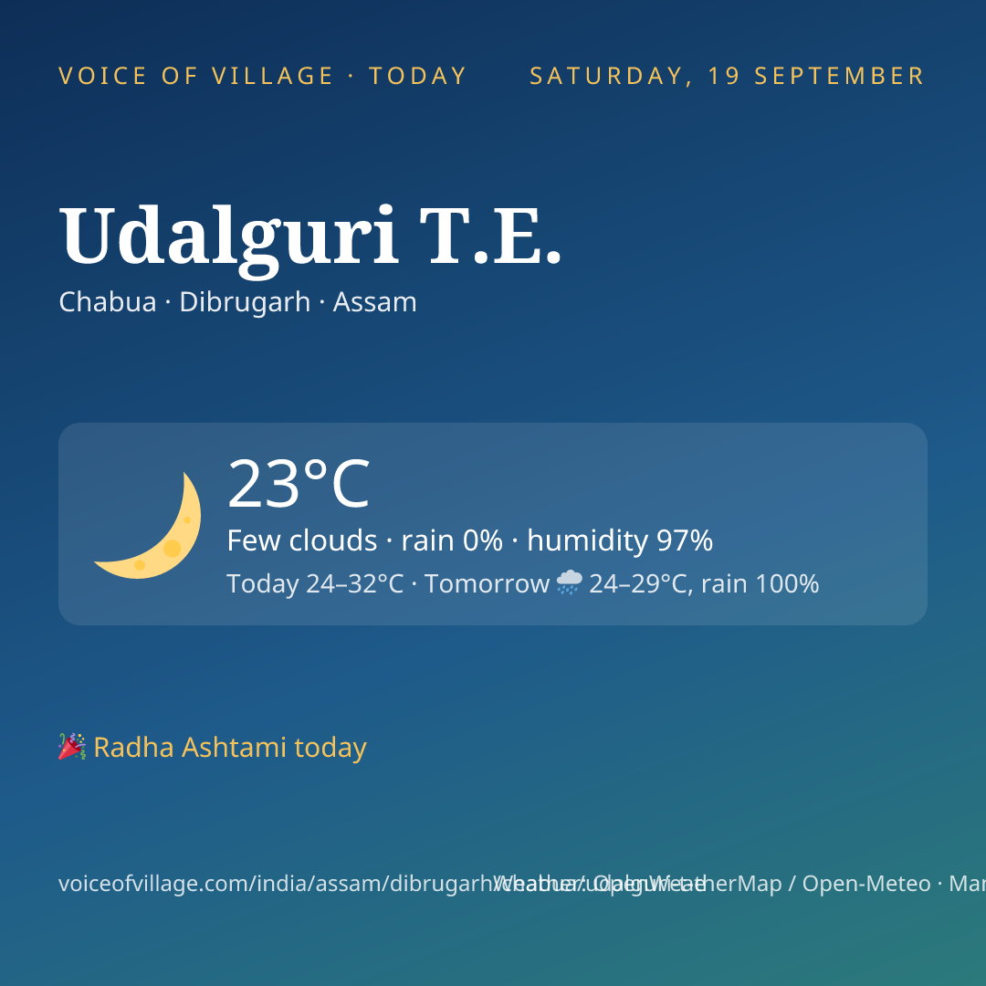 Udalguri T.E. today