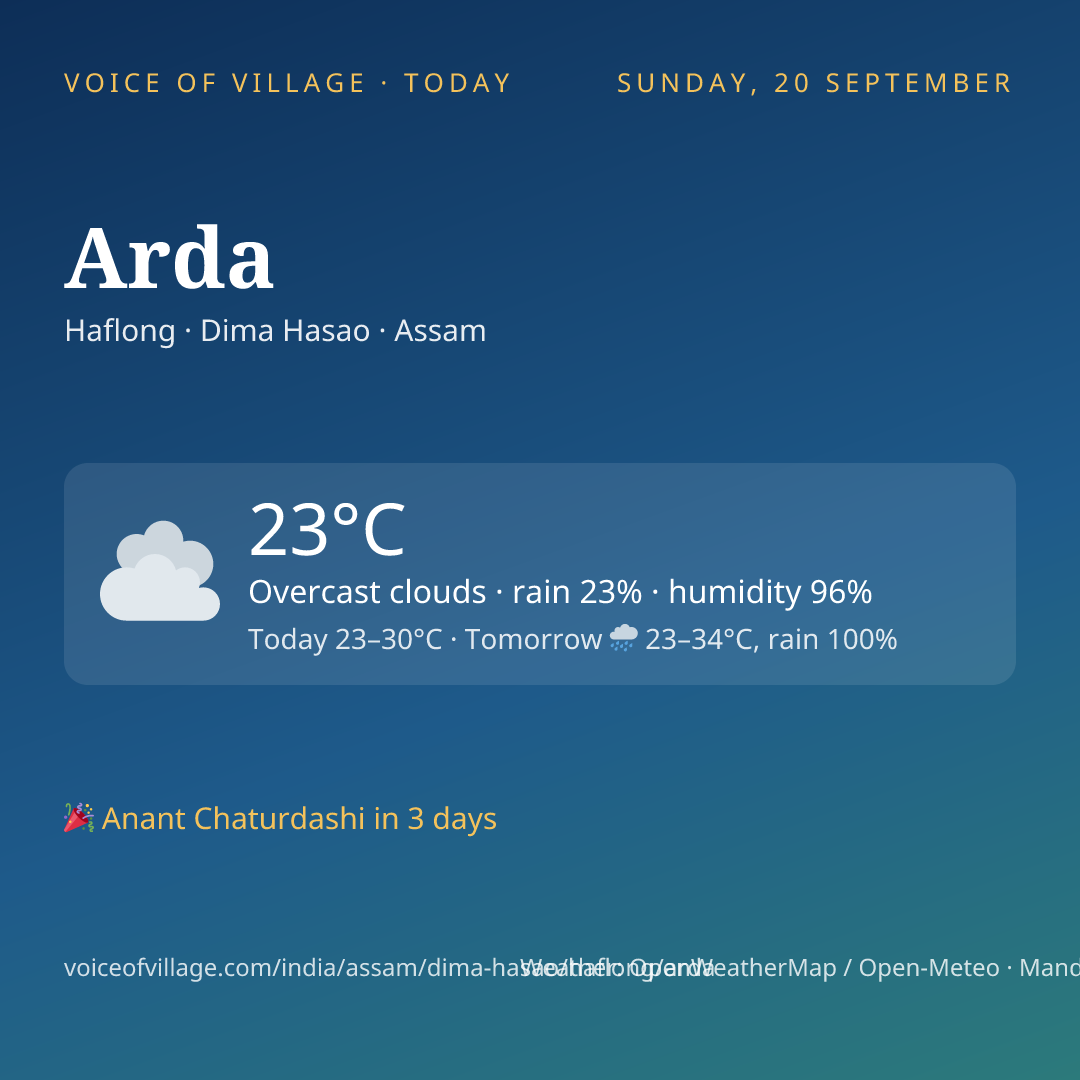 Arda today