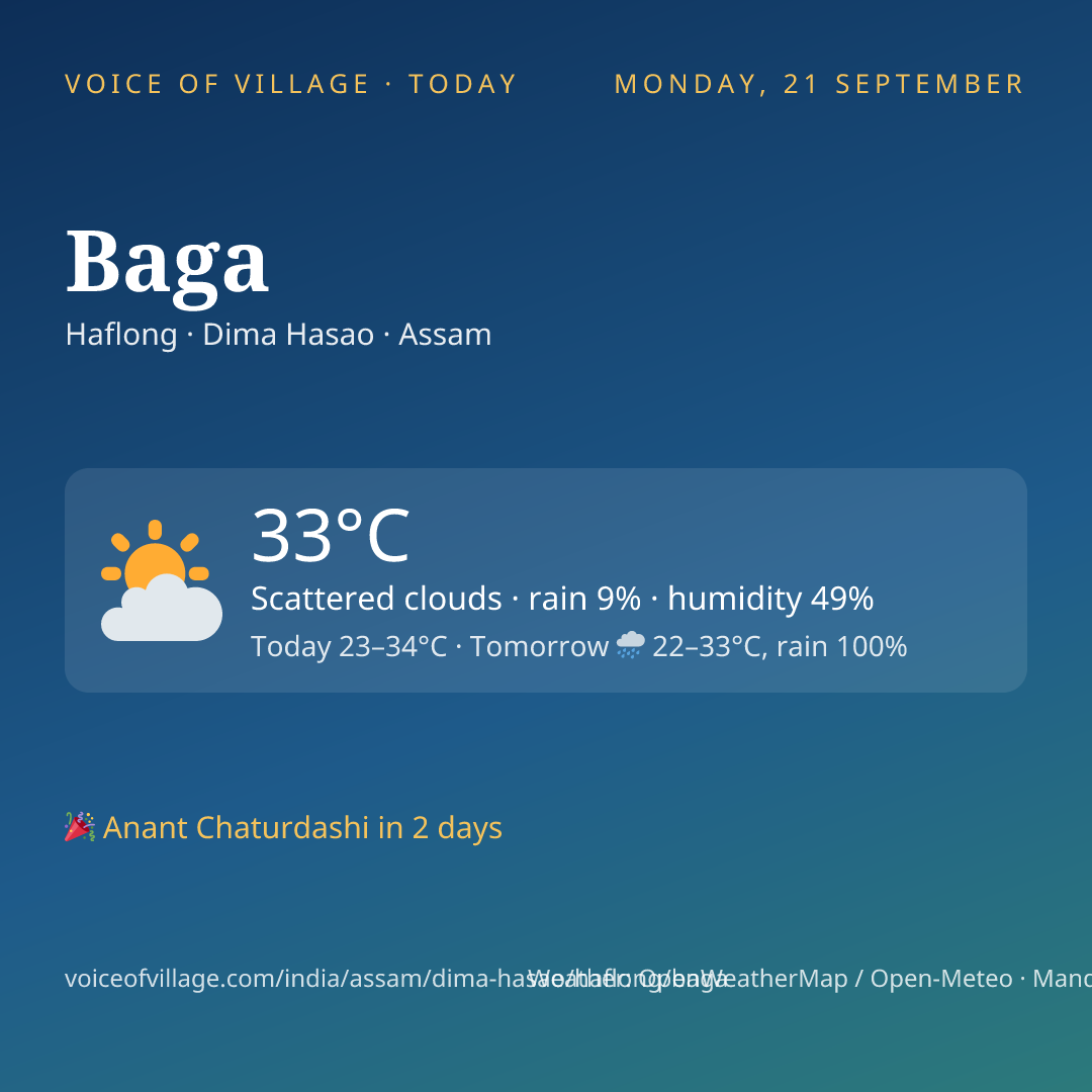 Baga today
