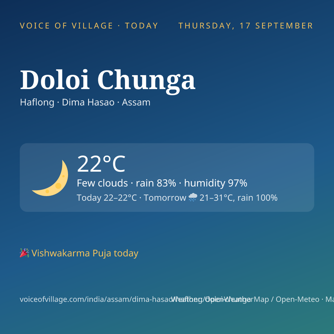 Doloi Chunga today
