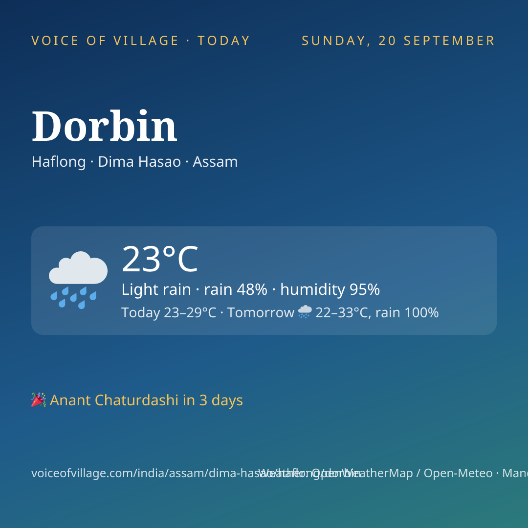 Dorbin today