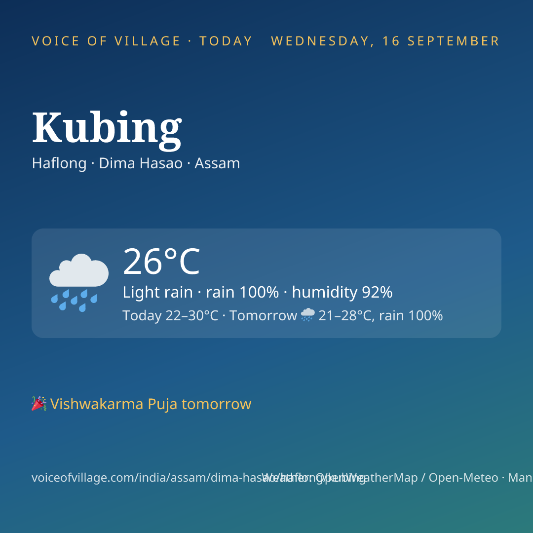 Kubing today