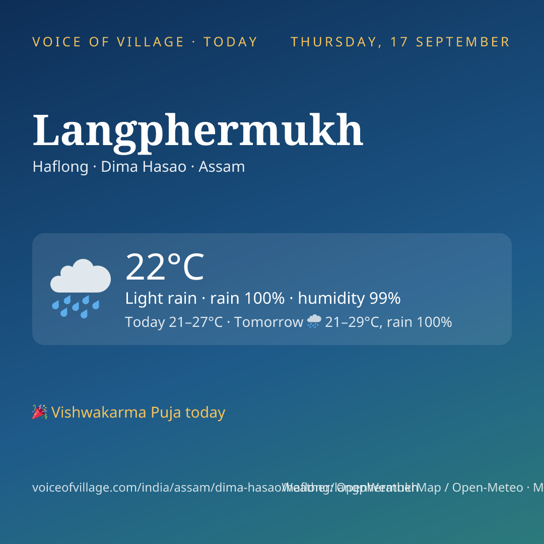 Langphermukh today