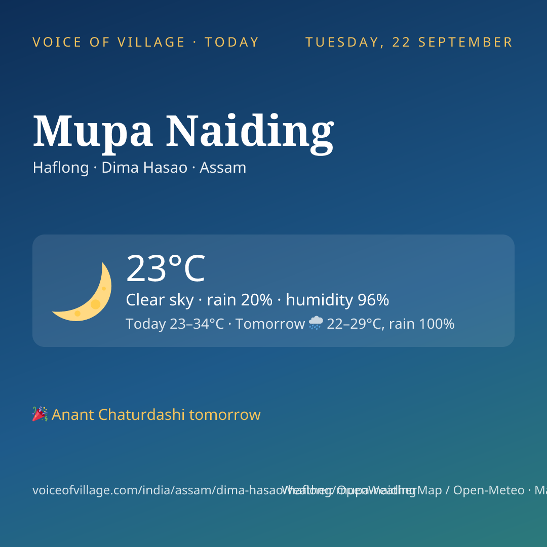 Mupa Naiding today